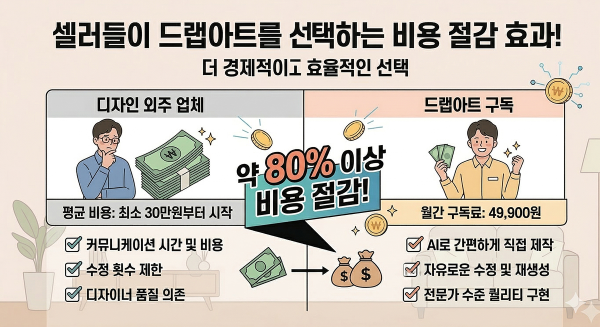 디자인 외주 비용과 드랩아트 구독료를 비교하여 경제적 이점을 보여주는 비용 비교표