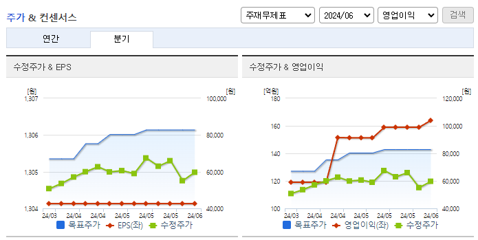 티앤엘_컨센서스