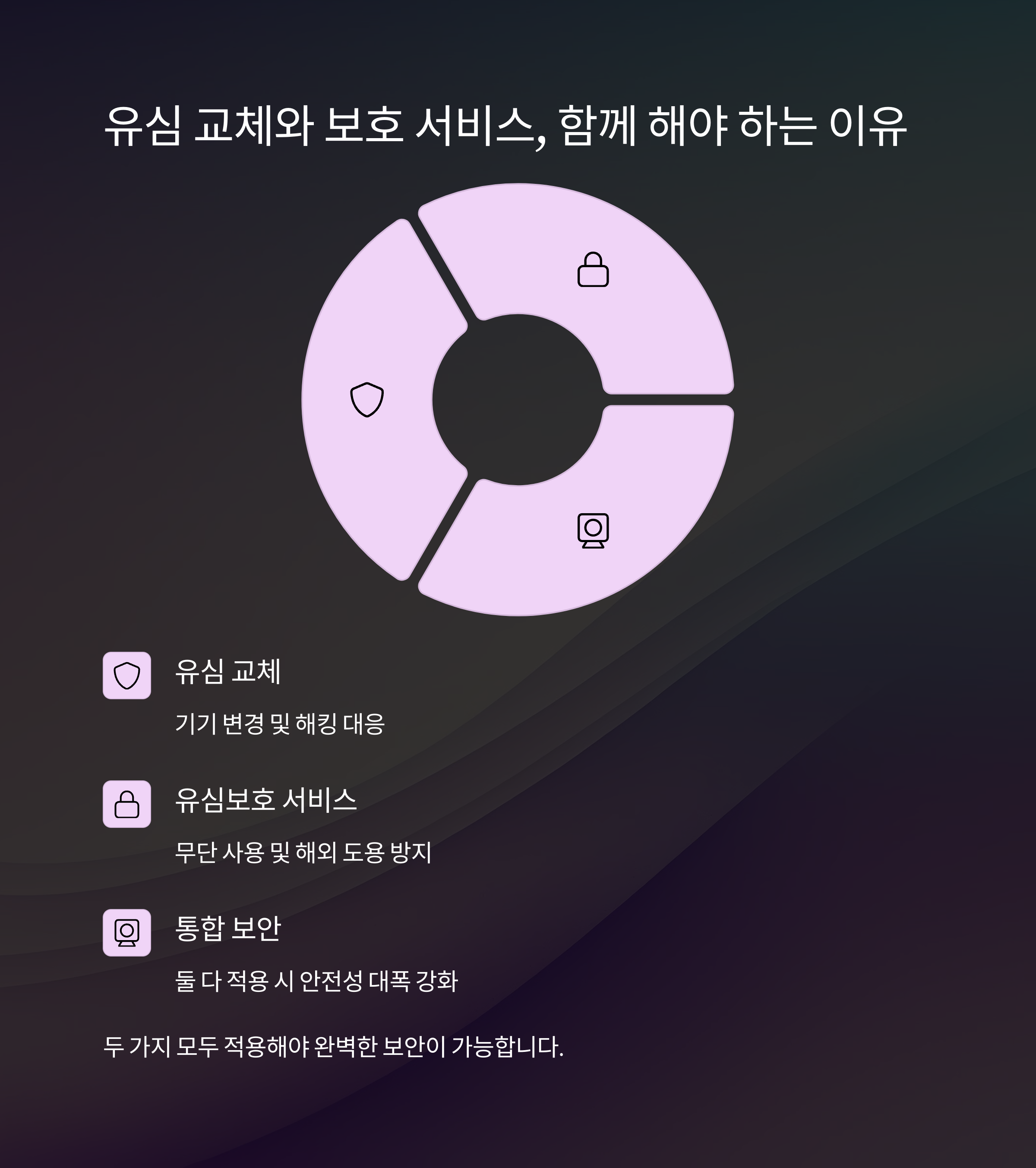 SKT 해킹 대응! SKT 유심 교체 대리점 찾기, SKT 유심 교체 온라인 예약, SKT 유심보호 서비스 가입 방법