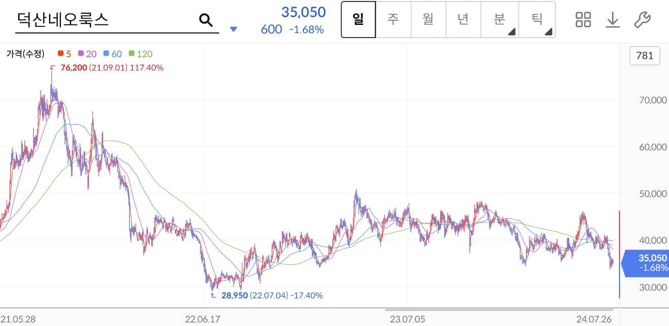 덕산네오룩스 주가