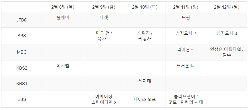 설 연휴 특선 영화