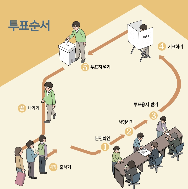 21대 대통령 사전투표 장소 검색 찾기