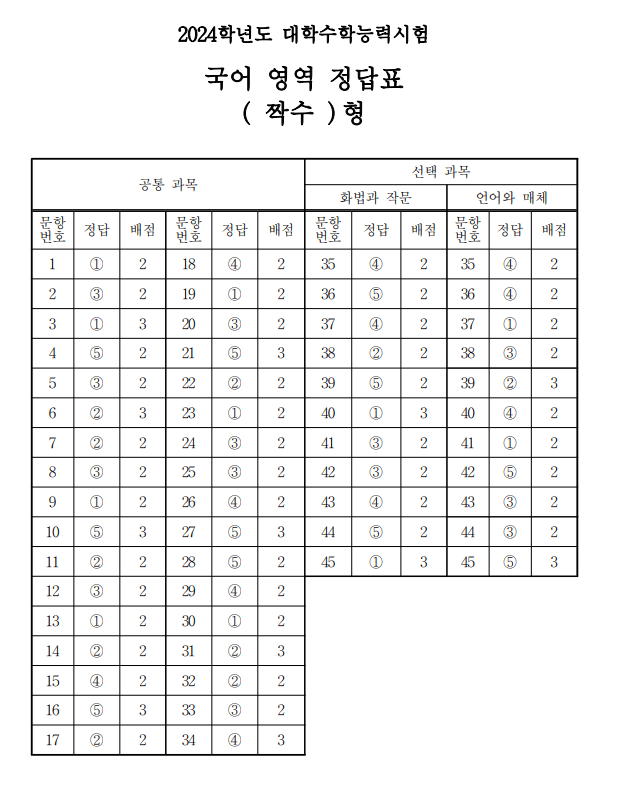 2024 수능 국어 답안지 문제지 바로가기