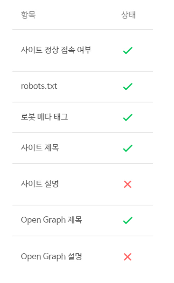 워드프레스 Rank Math에서 사이트 제목과 사이트 설명 추가하기