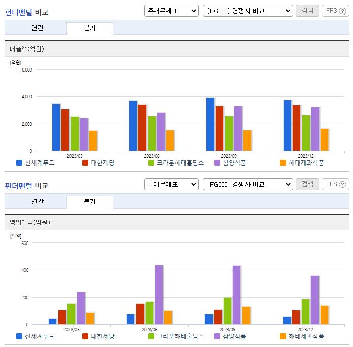 신세계푸드_업종분석