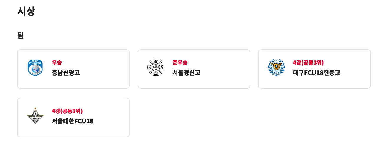 2026 춘계 전국 고등 축구 대회 결과 및 최종 순위, 개인 수상 – 충남신평고 우승, 이준서 MVP
