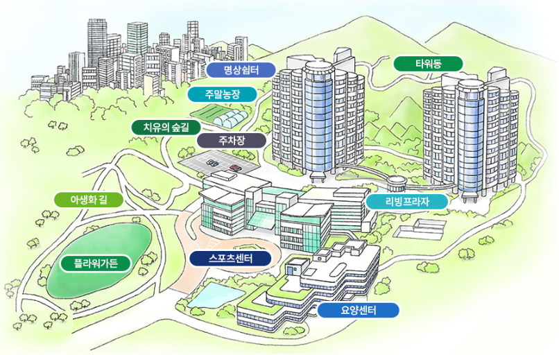 삼성노블카운티위치