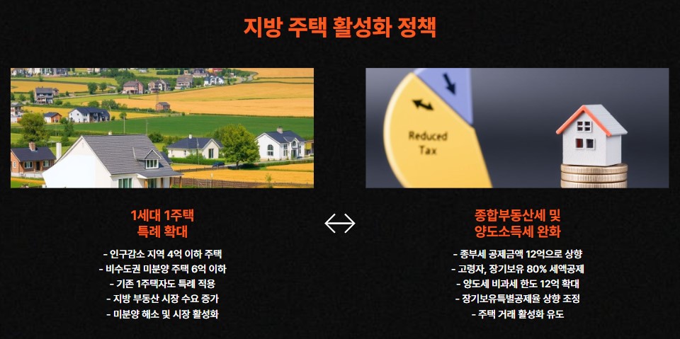 지방 주택 활성화 정책