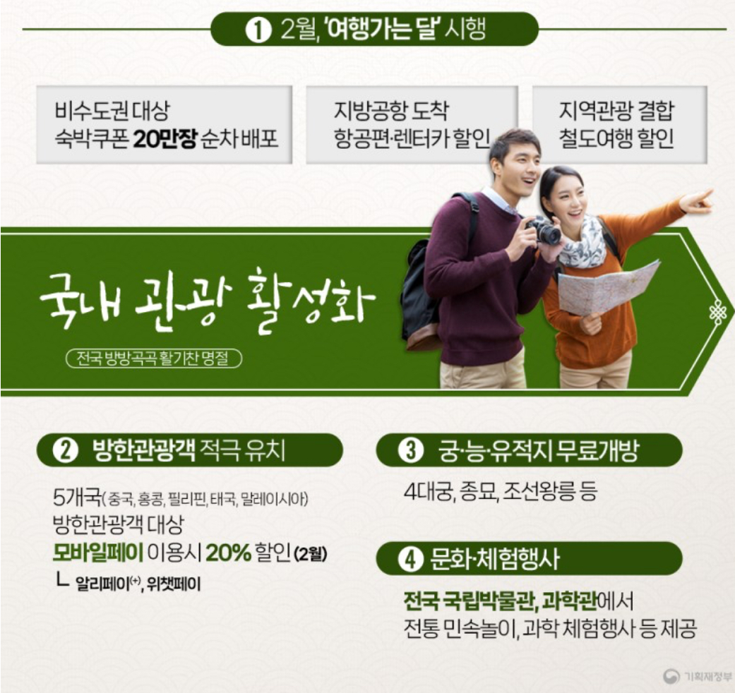 2024 설 민생안전대책