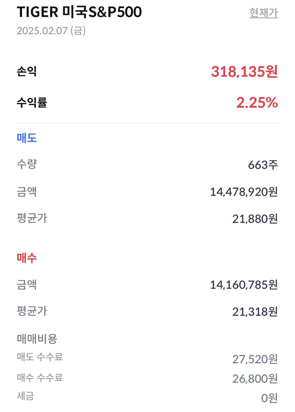 수익률