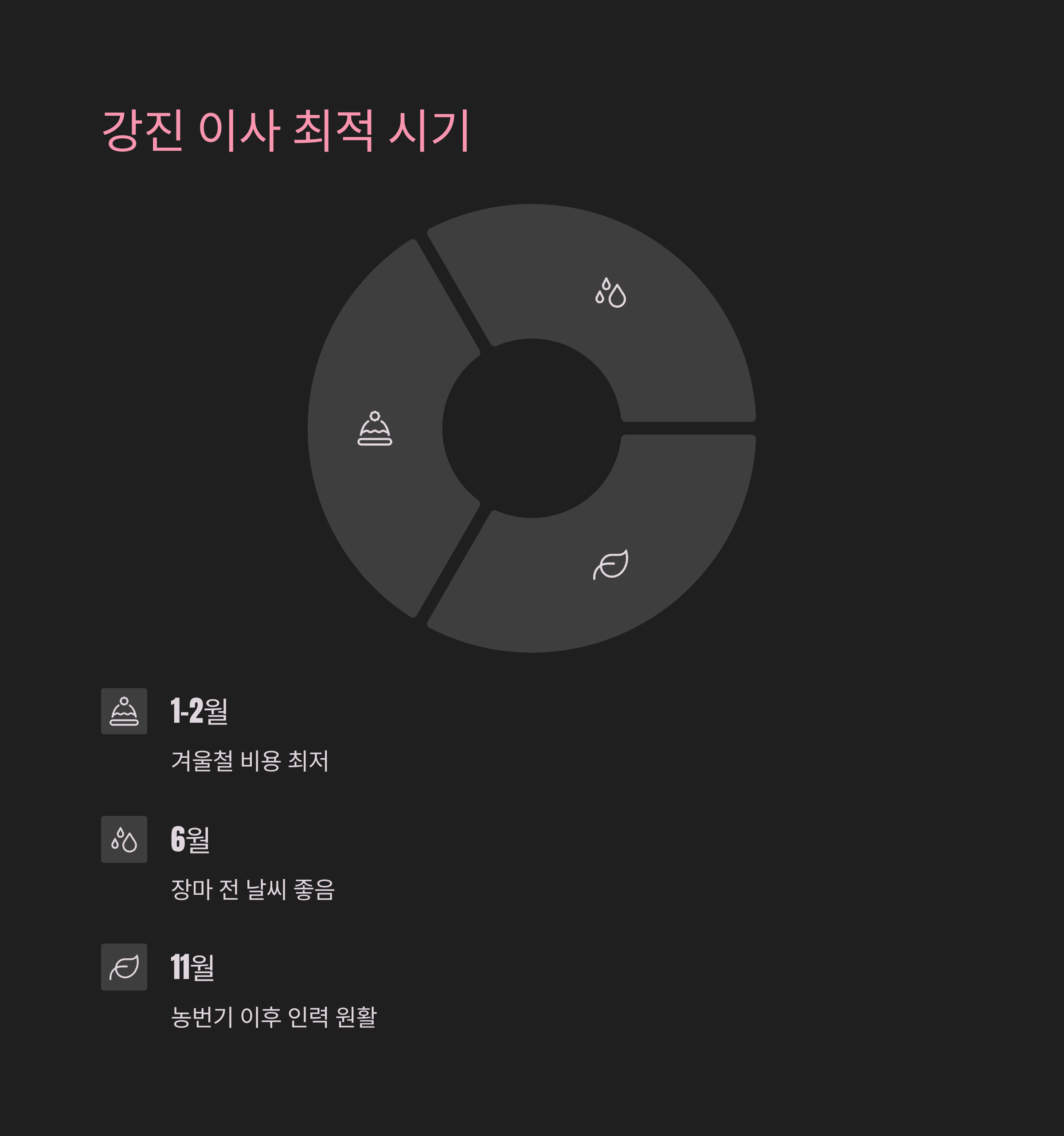 강진 이삿짐센터 최적시기