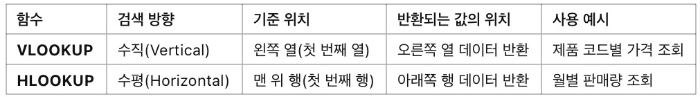[실무] VLOOKUP vs HLOOKUP 차이점 &amp; 실전 활용 예제, 비교표