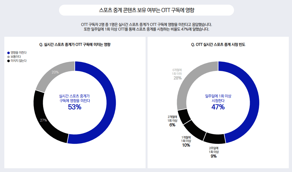 메조미디어 OTT 업종 분석 리포트