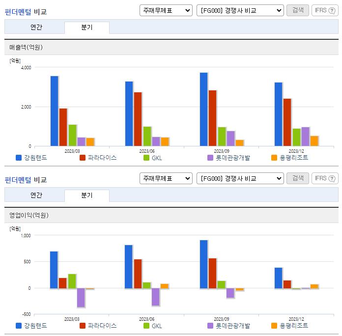 강원랜드_업종분석