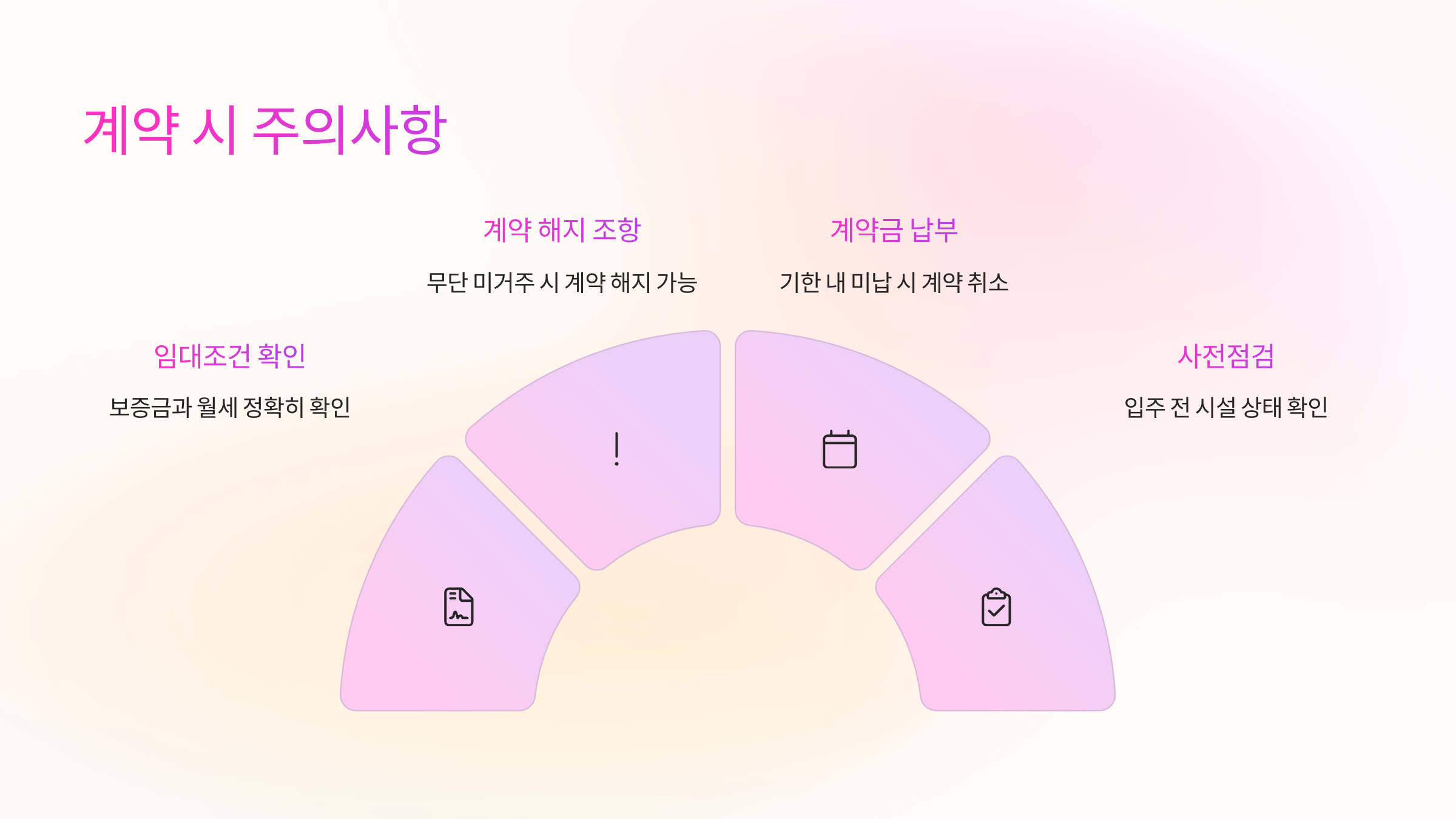 📑 계약 시 주의사항