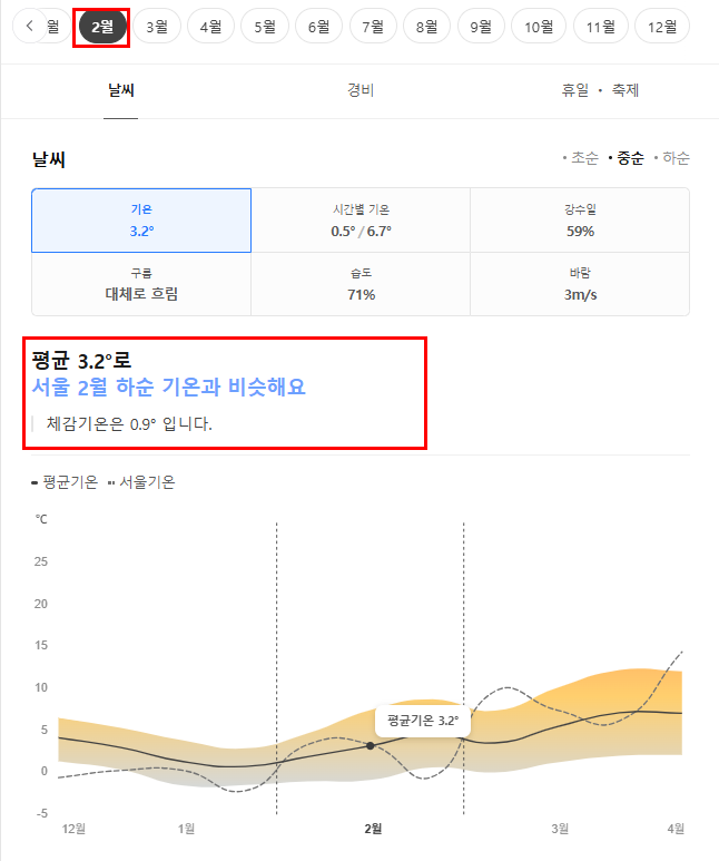 체코 2월 날씨 옷차림 추천 여행지