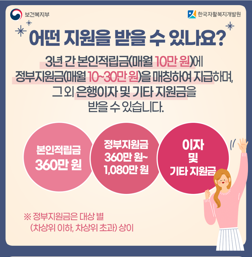 청년내일저축계좌 2024: 정부가 매월 최대 30만원 지원