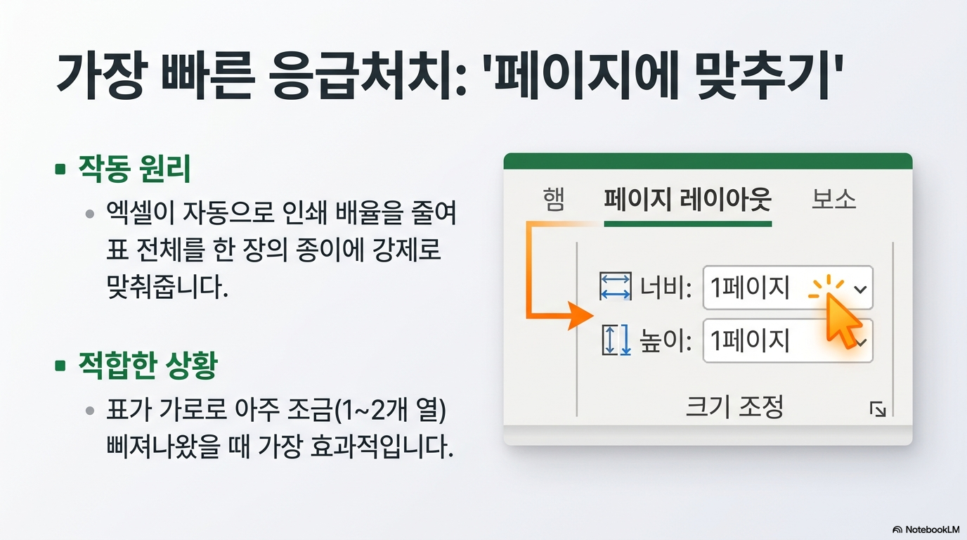 엑셀 인쇄 한 페이지 맞추기 페이지 레이아웃 설정