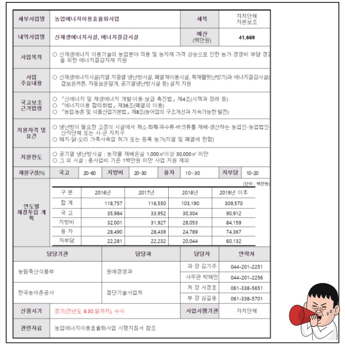 에너지이용효율화제도내용