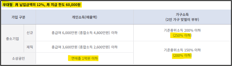 청년미래적금 2차