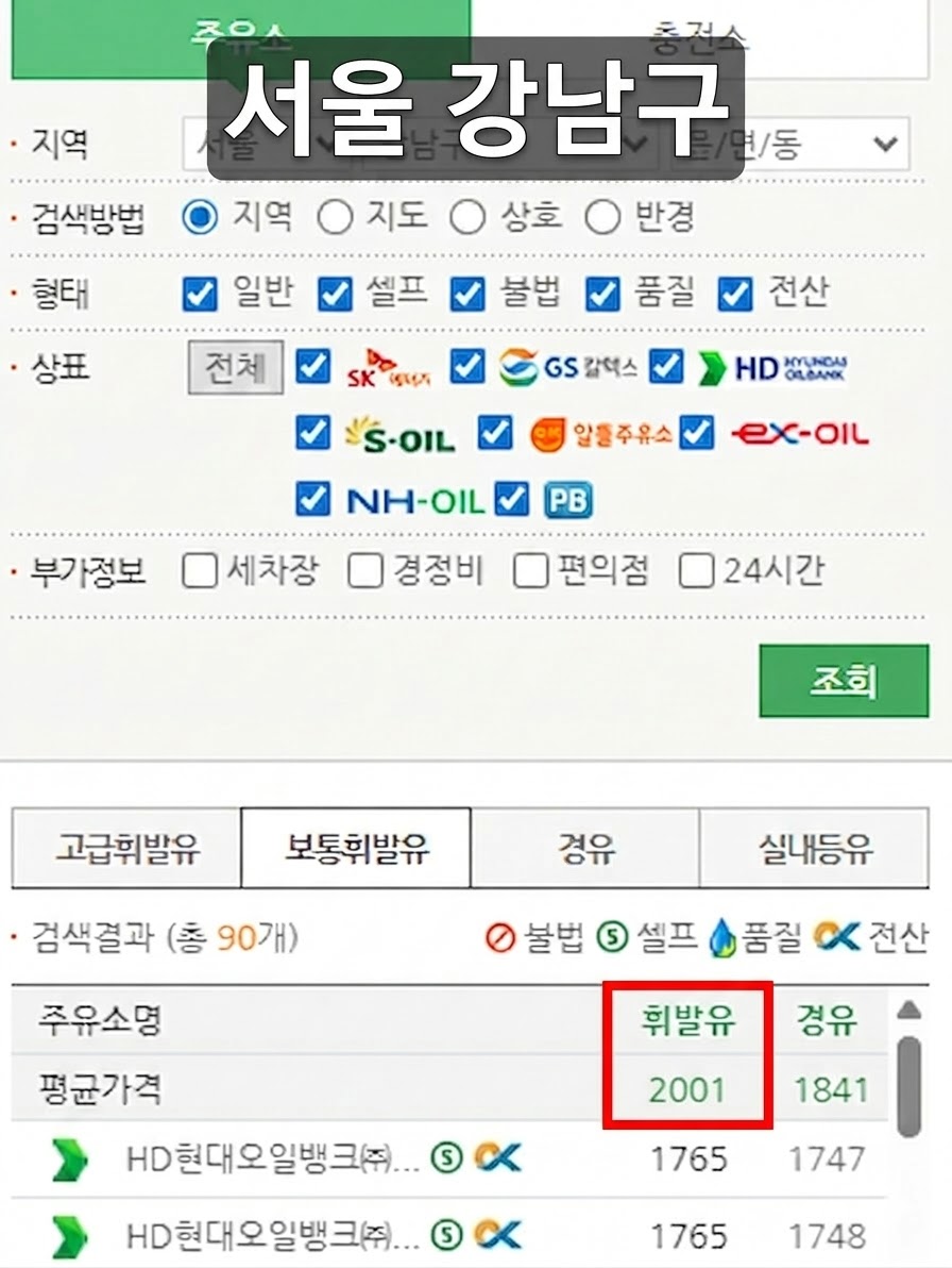 석유 최고가격제 시행 이후 서울시 강남구 주유비