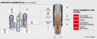 smr 이란 원전 특별법 뜻 약자 미국 분류 국가까지_4