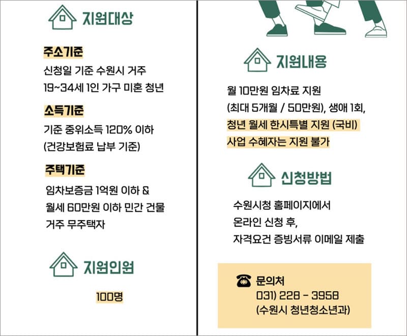 수원시 청년월세지원 사업 요약