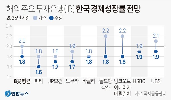 비상계엄