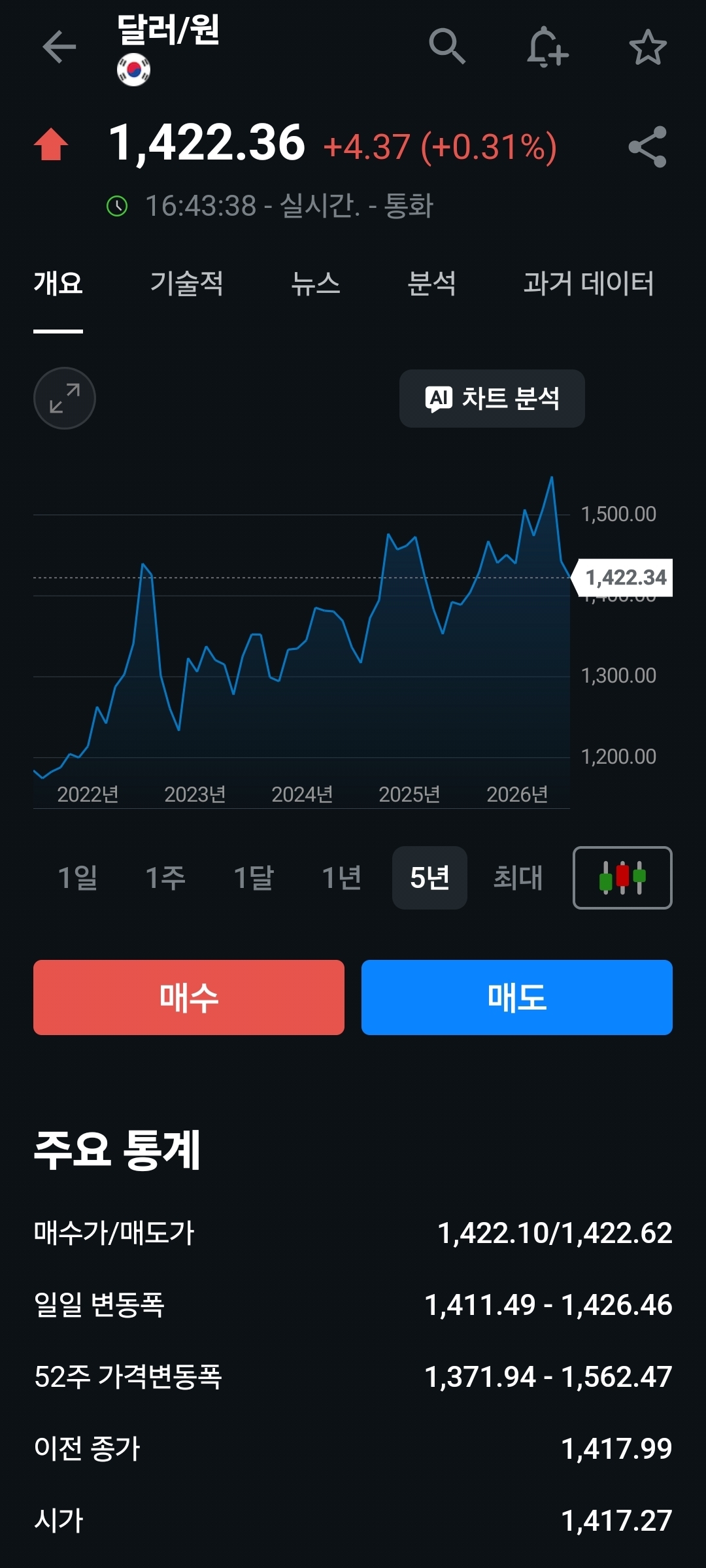 인베스팅닷컴_원달러환율