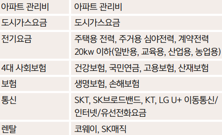 생활요금 정기결제 할인되는 대상