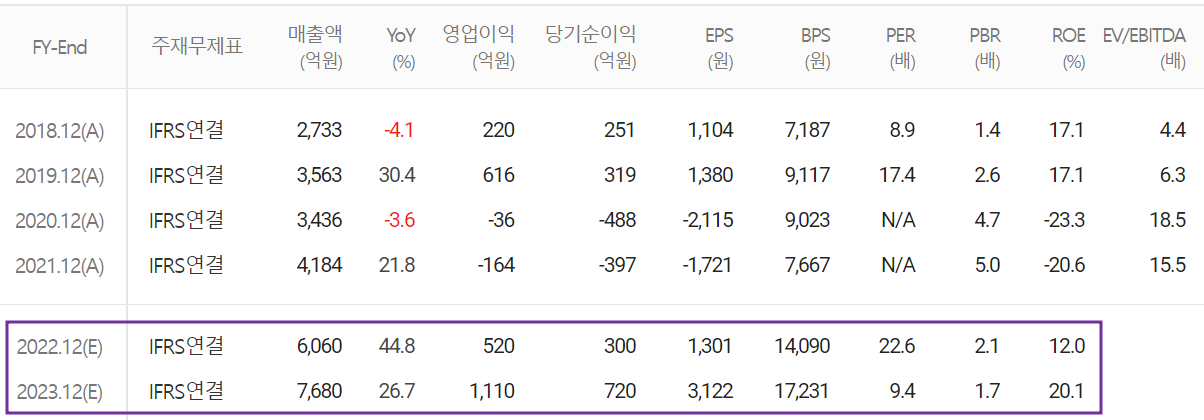 네패스 - 컨센서스