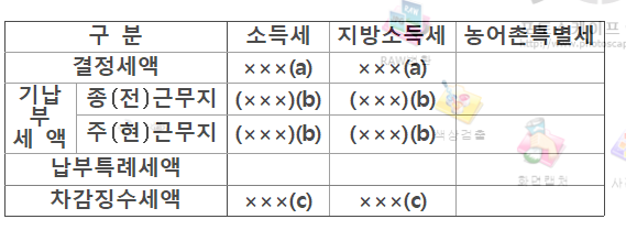 근로소득원천징수영수증 하단