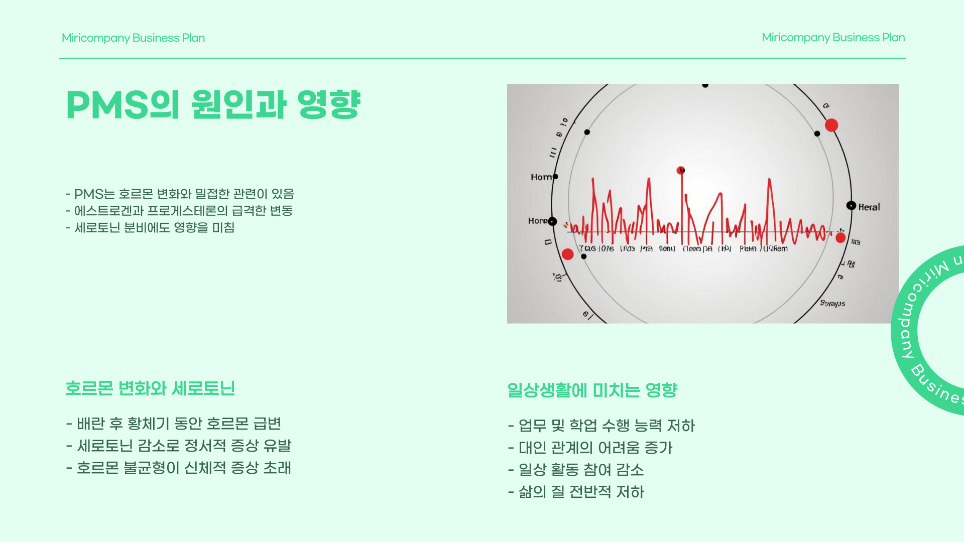 PMS 증후군