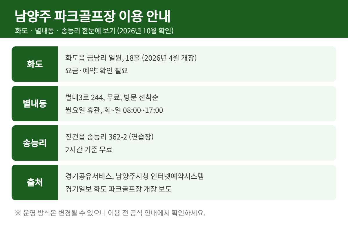 남양주 화도 별내동 송능리 파크골프장 이용 안내