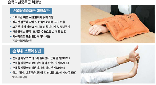 터널증후군 33