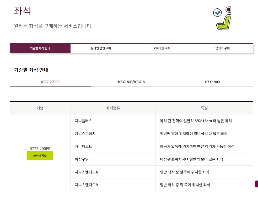 색상별로 등급이 구분된 진에어 B777 기종 좌석표
