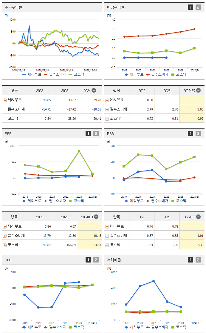 체리부로_섹터분석