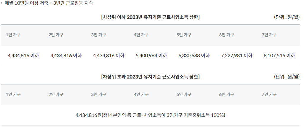 청년내일저축계좌 신청방법