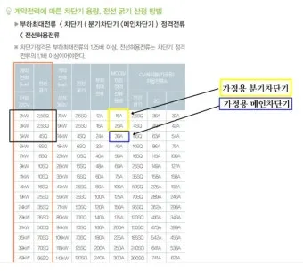 전선 굵기의 단위 제곱밀리미터㎟와 스퀘어SQ의 차이점_21