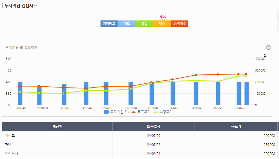 한화에어로스페이스 주가 전망 배당금