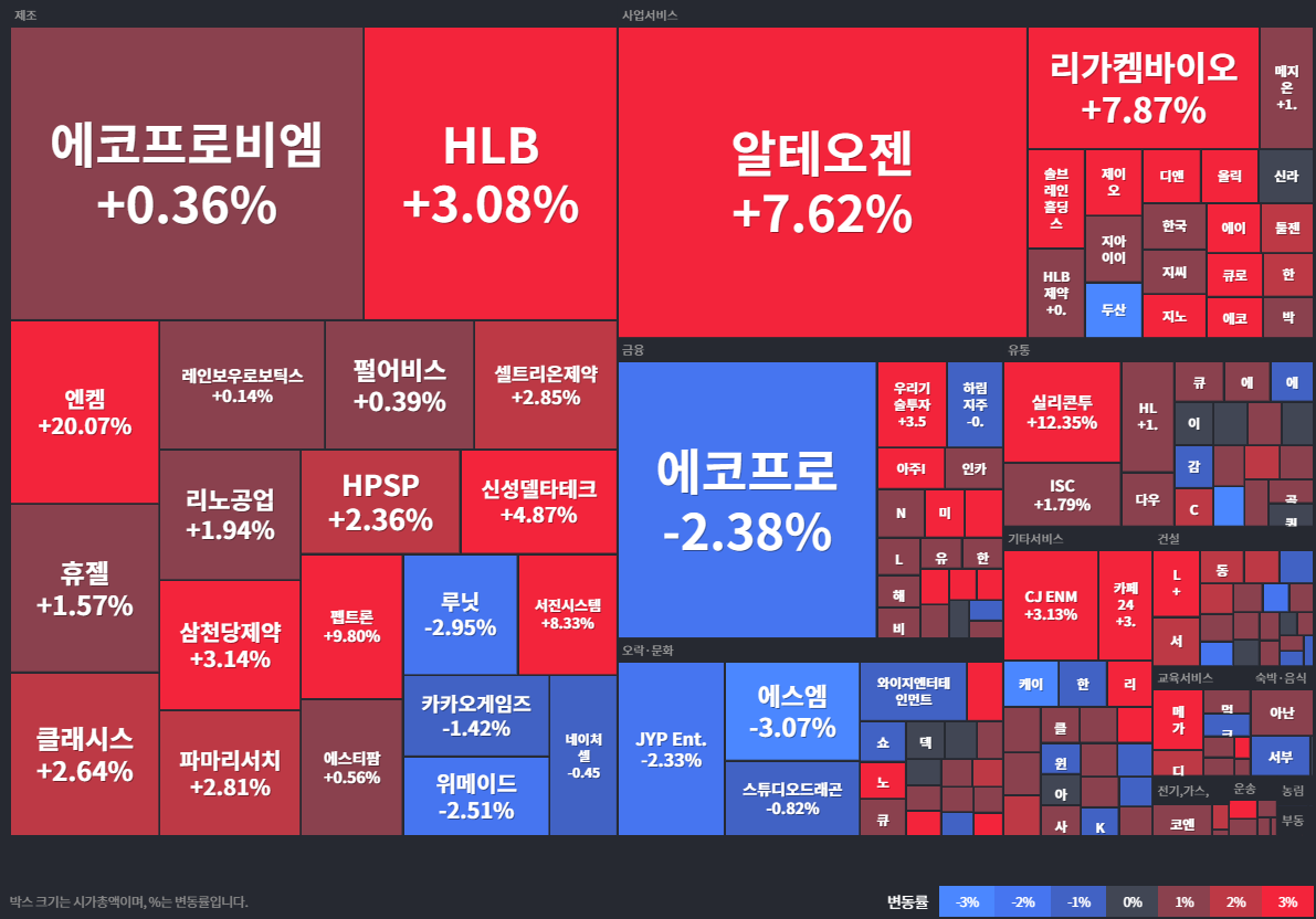 코스닥상승률Top30