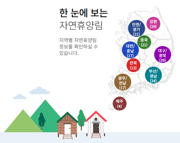 전국 자연휴양림