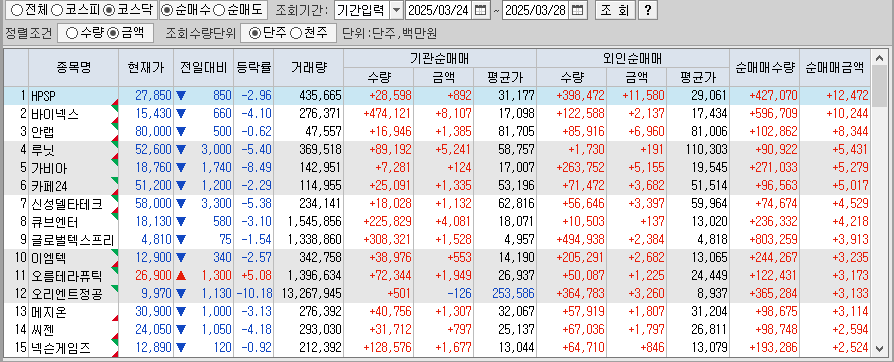 주간 코스닥 기관/외국인 동일 순매수