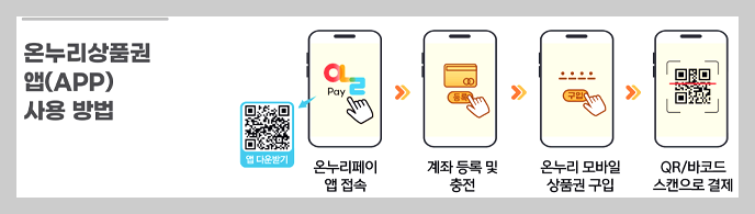 온누리상품권