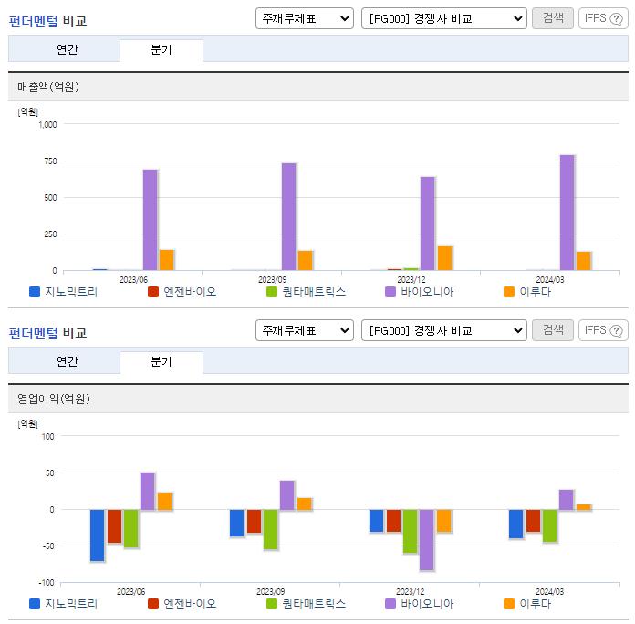 지노믹트리_업종분석