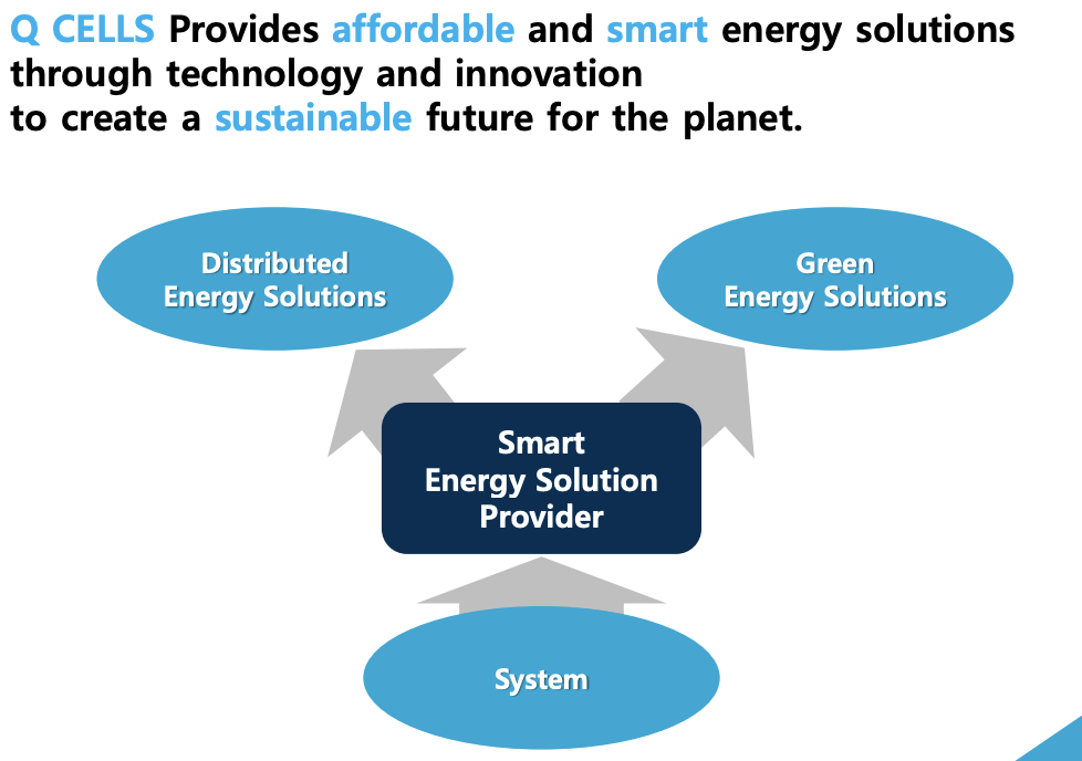 한화큐셀-사업전망