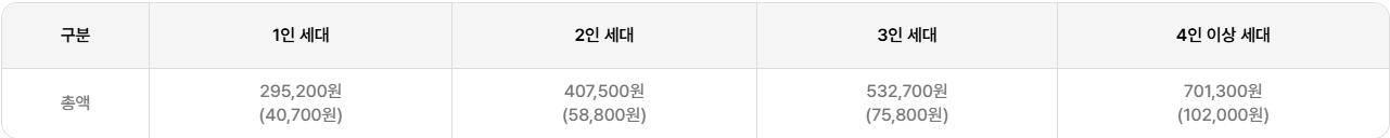 에너지바우처