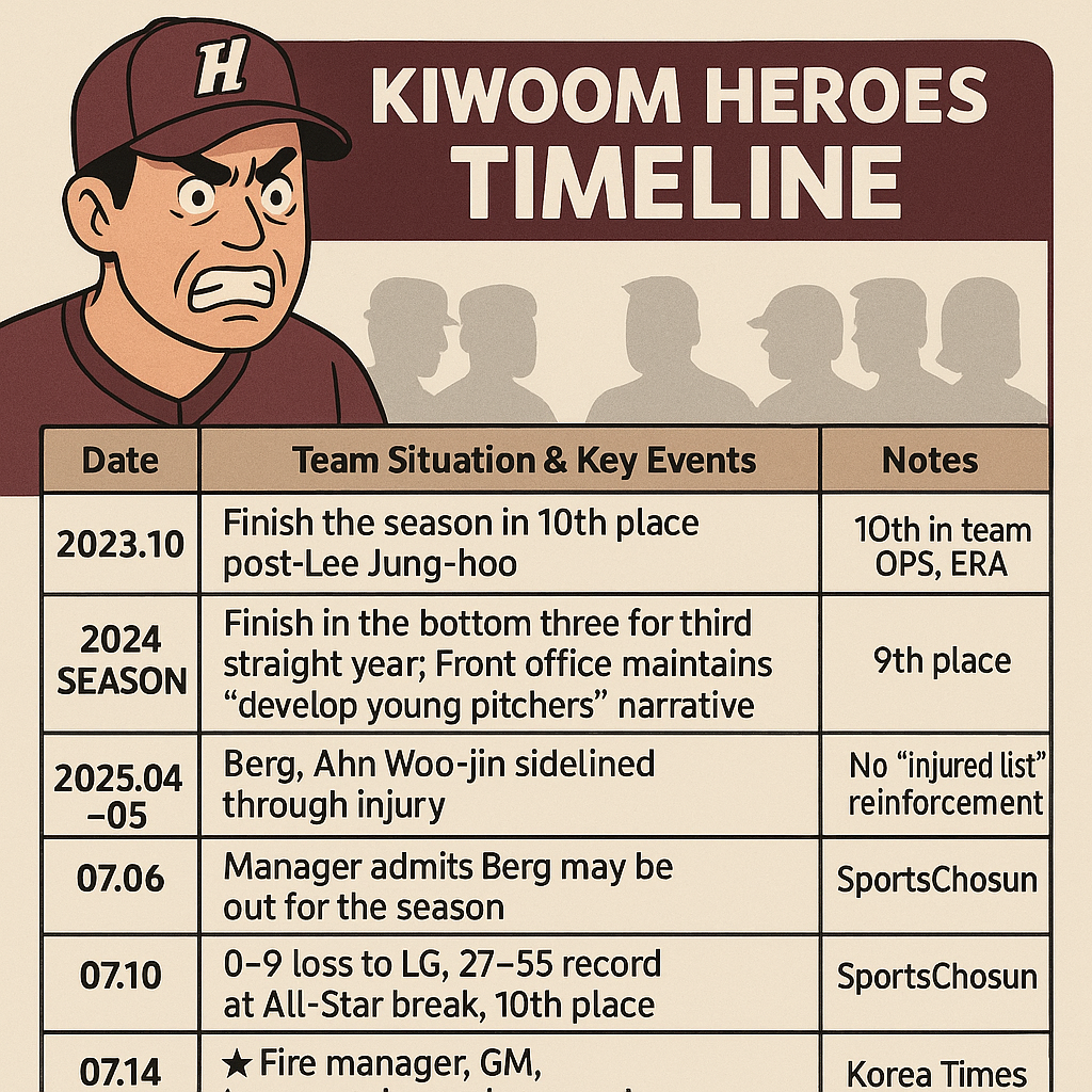 키움 히어로즈 홍권기