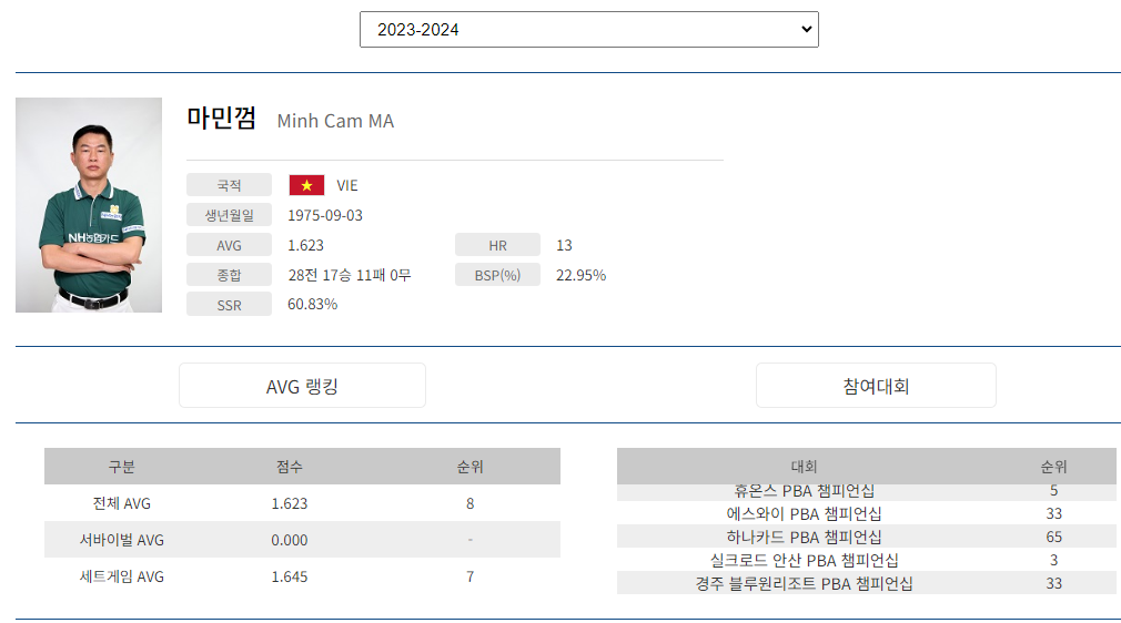 당구선수 마민캄 나이 국적 프로필