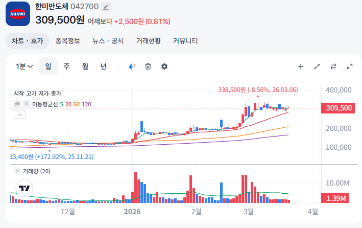 한미반도체 주가 차트 및 매수 타이밍 분석 (HBM 장비 관련주)